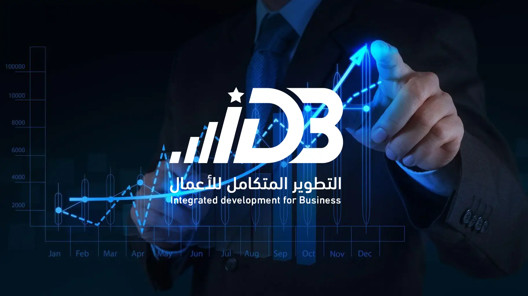 Integrated Development for Business